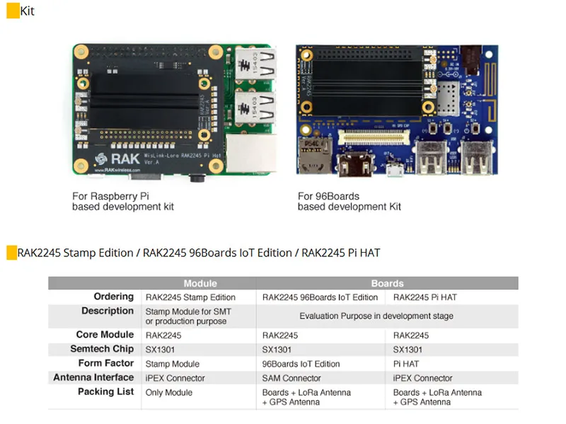 WisLink LoRa плата LoRaWAN шлюз концентратор модуль на основе SX1301 с Raspberry Pi gps антенна, RAK831 обновление Q193