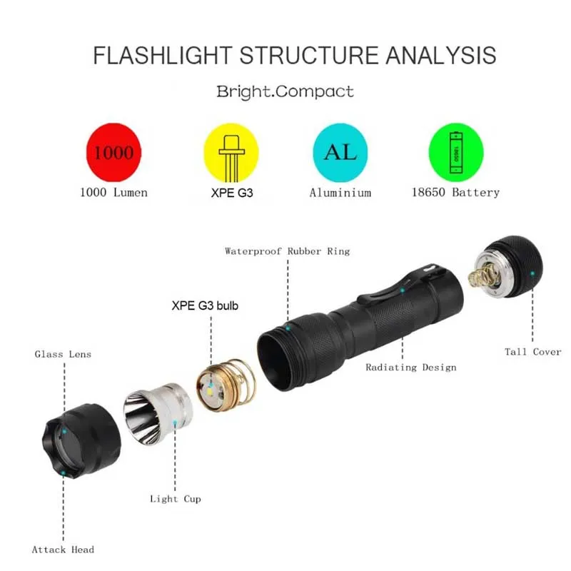 Тактический светильник-вспышка XP-G3, 5 режимов фонаря, светодиодный охотничий светодиодный фонарь, светильник-вспышка, светильник-вспышка luz+ переключатель крысиного хвоста/кожаный чехол