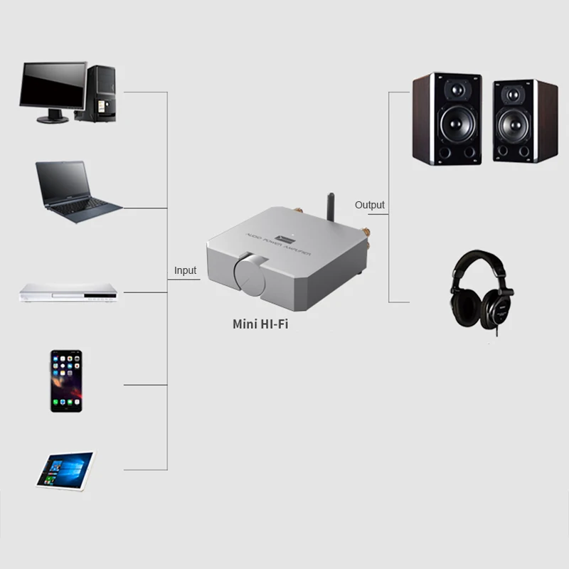 Lusya HiFi Bluetooth 5,0 аудио усилитель мощности 80 Вт* 2 стерео усилитель для наушников MOSFET 12 В T0312