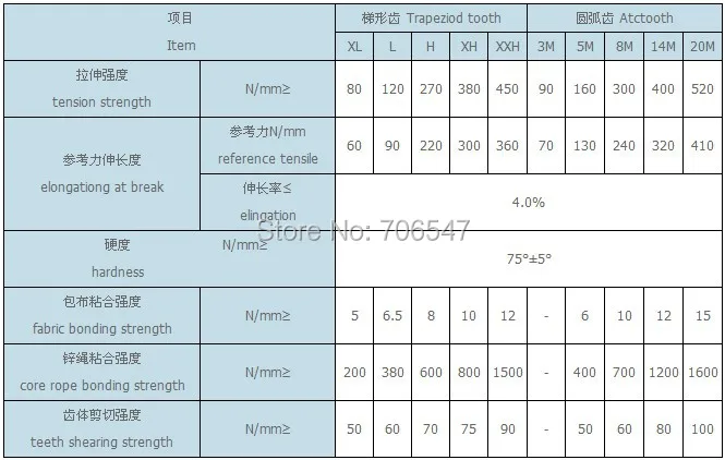 High Quality Renovação da Casa