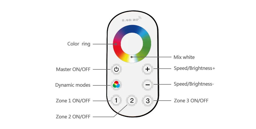 Ультра тонкий сенсорный 2,4 г 3 зоны Беспроводной удаленный один Цвет/CT/RGB/RGBW светодиодный диммер контроллер для светодиодный полосы света