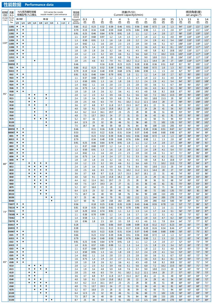 Форсунка ТПУ, наконечник, UniJet сопло, 11010,11002, 11015,11004, 11003,11001 плоскоструйный распылитель из нержавеющей стали TP сопло