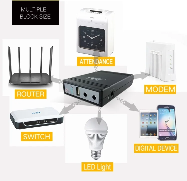 Portable lithium battery mini ups with 9V adapter,constant DC 5V 1A two 9V 1A output UPS for router modem1