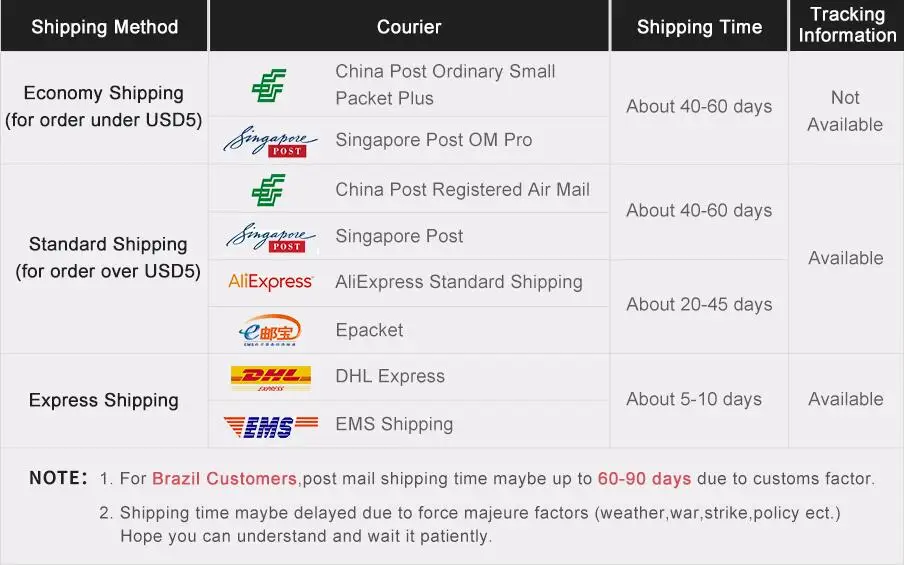 shipping time
