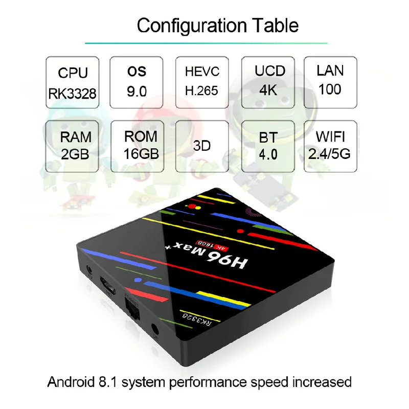  H96 MAX Plus TV Box Android 9.0 Smart Set Top Box RK3328 4GB 32GB 64GB 5G Wifi 4K H.265 Media playe