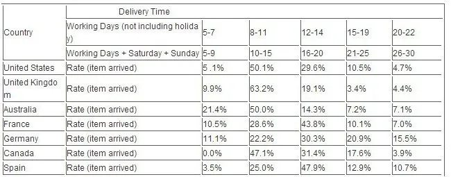 Model Paint Mixed Bottle Empty Paint Bottles Storage Bottle 30ml 60ml with Mixing  Steel Ball Hobby Painting Tools Accessory model ship building