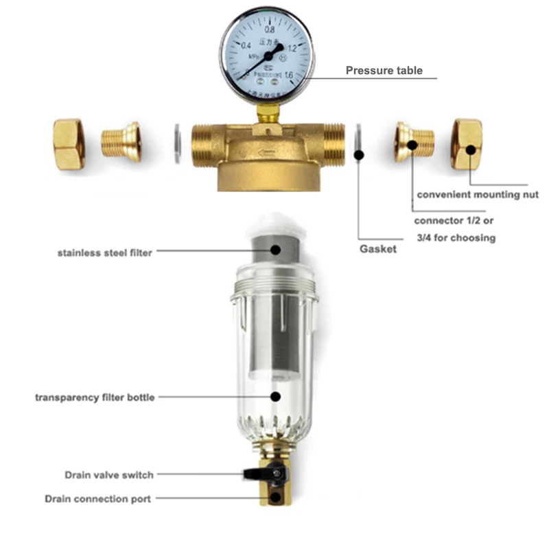 1/" дюймовый 3/4" дюймовый медный фильтр воды устройство для очистки портов таблица давления с 2 шт PPF/осадочный бытовой фильтр трубы для удаления накипи