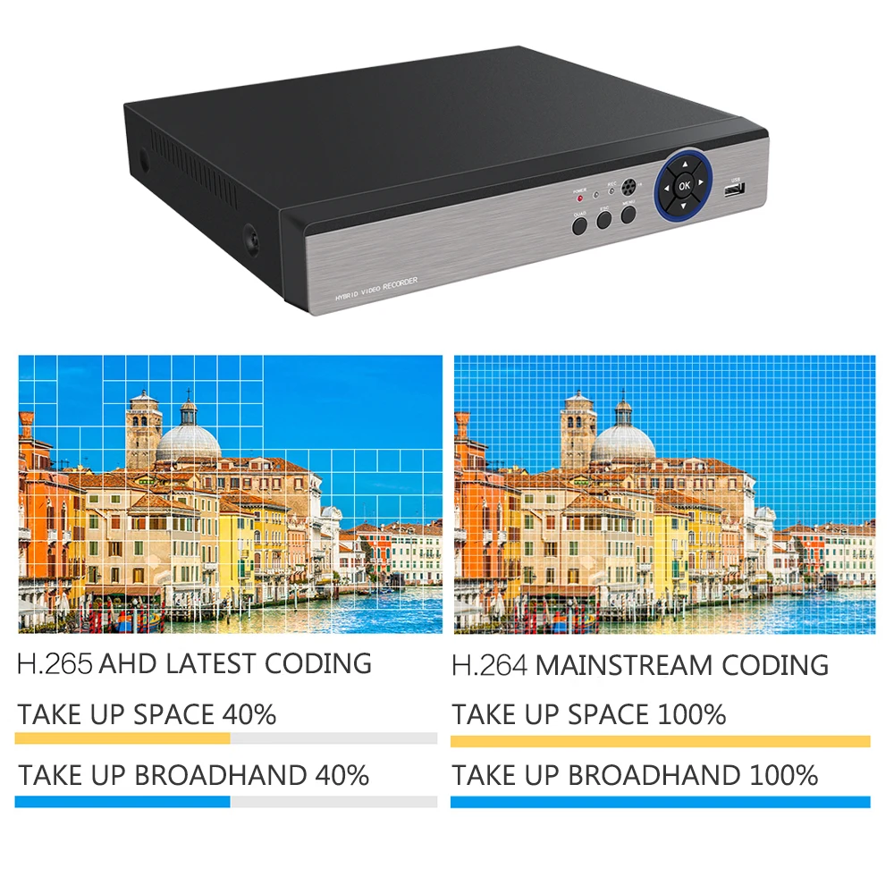 5 в 1 H.265 5MP AHD DVR NVR XVR CCTV 4Ch 8Ch 1080 P 3MP 5MP Гибридный рекордеры для систем видеонаблюдения Камера Onvif RS485 коаксиальный Управление P2P