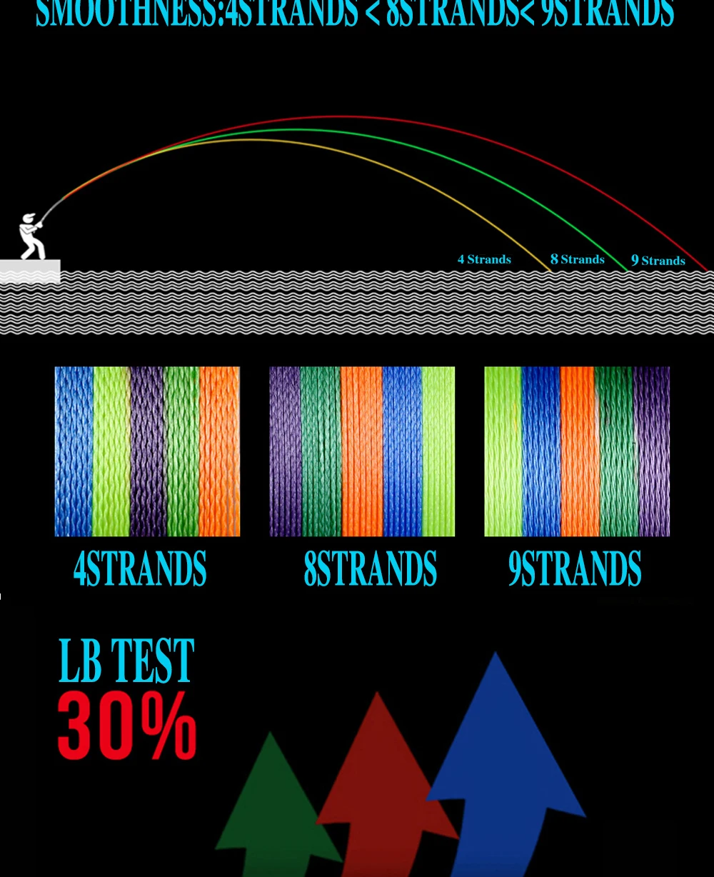 GHOTDA 8 нитей PE плетеная рыболовная леска для морской ловли карпа, плетение для экстремальной супер сильной ловли, 100 м рыболовная леска, шнур