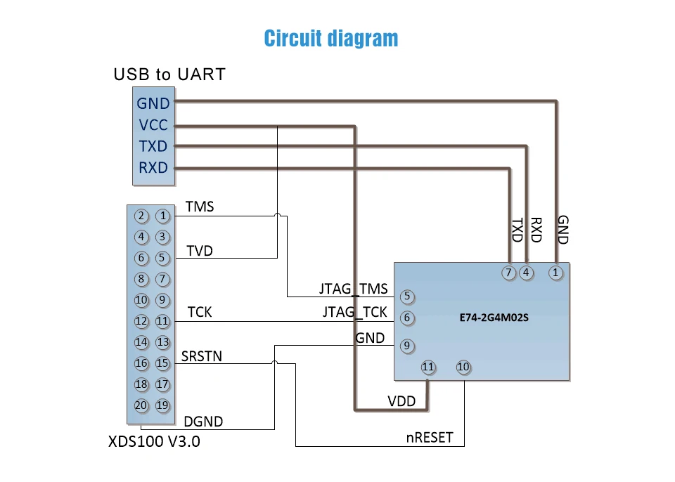 CC2640 2,4 ГГц Bluetooth модуль беспроводной rf модуль CDSENET E72-2G4M02S2B порт ввода-вывода низкая мощность 2 дБм Bluetooth 4,2 2,4 ГГц приемник