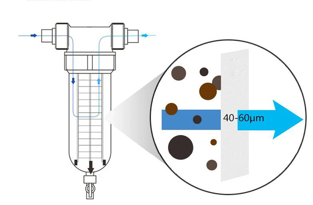 1/" дюйма 3/4" дюйма " дюйма медный фильтр для очистки воды с обратной промывкой домашний фильтр для воды Трубы Центральный очиститель воды очистка от накипи