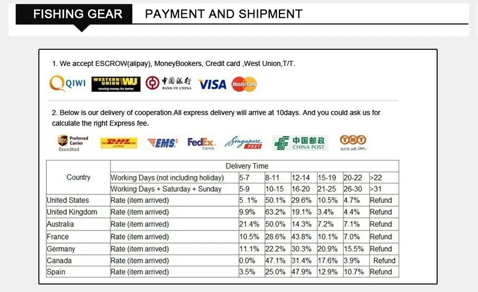 de pesca Multifilamento Peixe à Linha Corda 8 10 20 30 40 60LB
