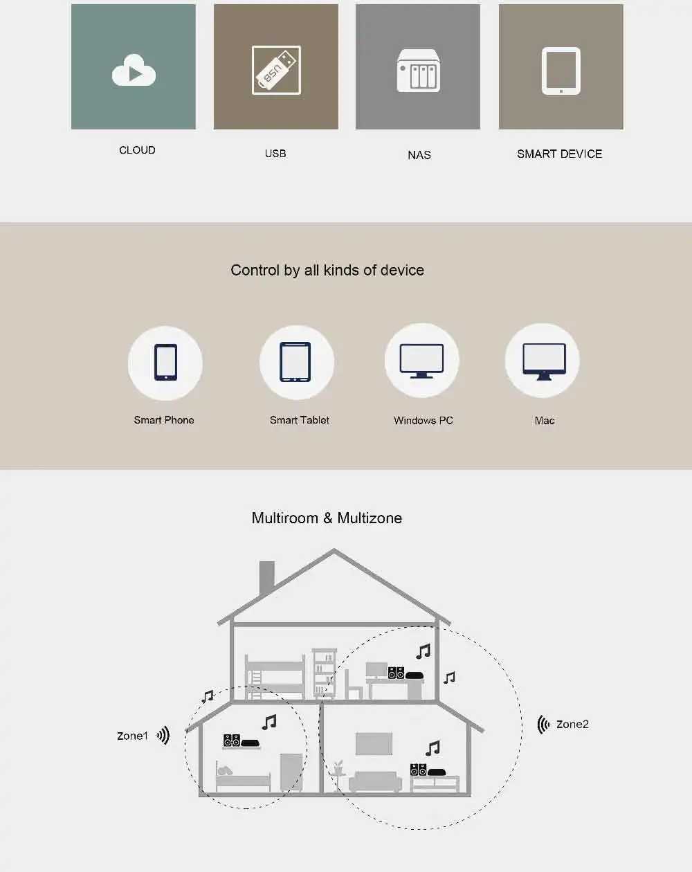 Wi-Fi музыкальная система беспроводной HiFi Предварительный усилитель с wolfson ЦАП мультирум spotify подключение airplay dlna интернет радио сенсорная кнопка