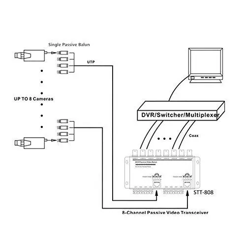 8CH HD CVI/TVI/AHD Пассивное Видео устройство BNC штекер UTP кабель для CCTV