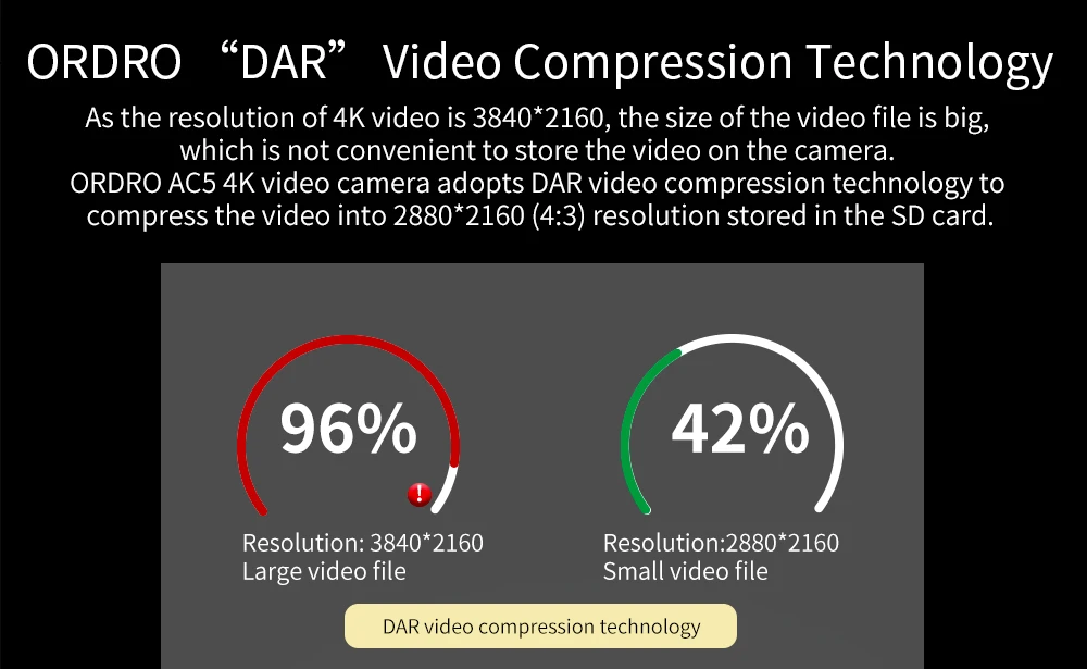 ORDRO AC5 видеокамера 4k Цифровая видеокамера WiFi 12X оптический зум профессиональная запись Камара с широкоугольным объективом микрофон