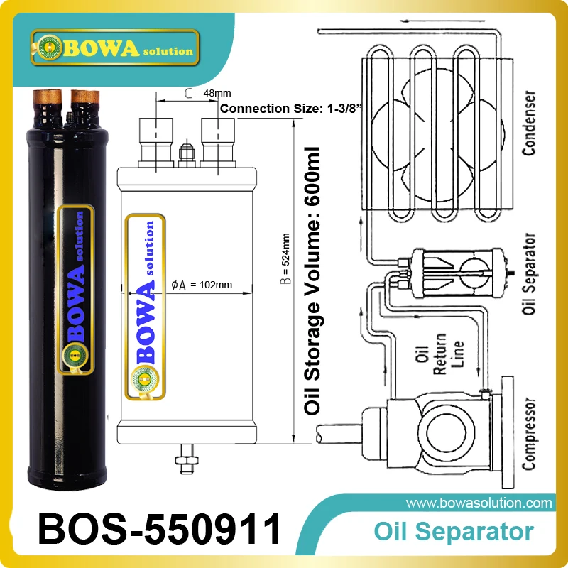 

Oil Separator enables to improve the efficiency of droplet separation (heavy molecules) present into the steam (light molecules)