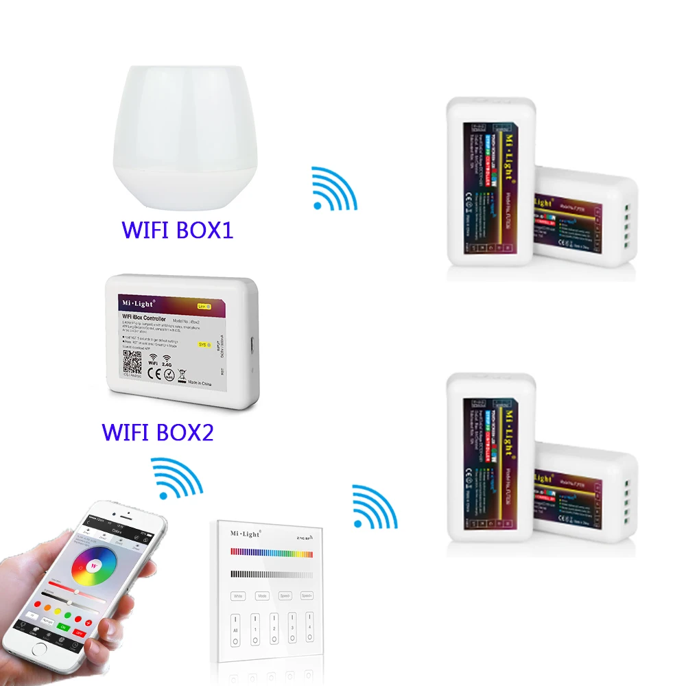 

Milight T3 AC220V 4-Zone RGB/RGBW and brightness dimming Smart Panel Remote Controllerr for led strip light lamp or bulb lights