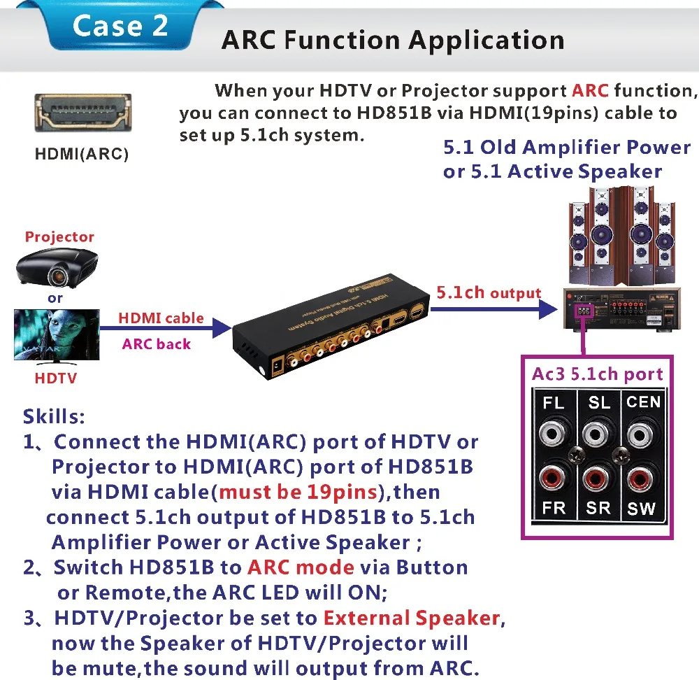 HDMI тройной в 5,1 без потерь аудио декодер 4K аудио сплиттер DTS/AC-3, DTS оптический коаксиальный аудио декодер для 5,1 каналов