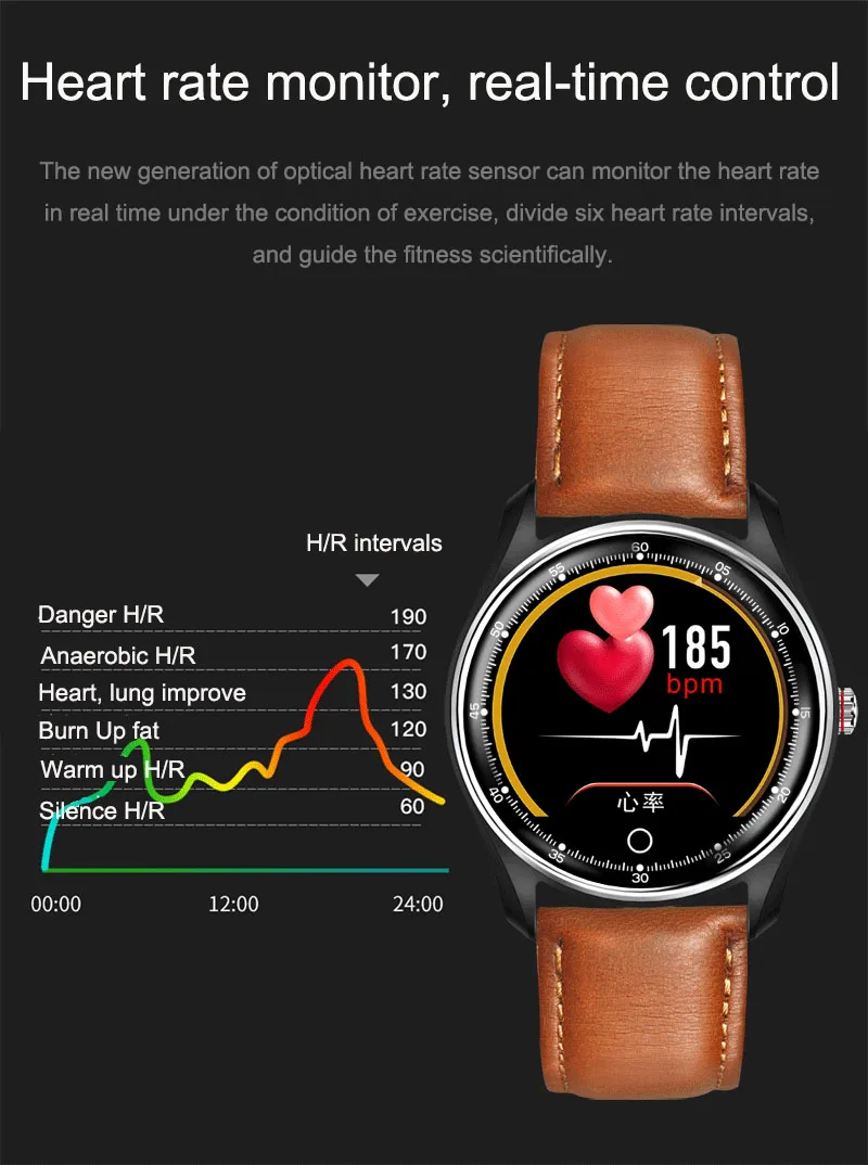 Alta qualidade ecg ppg relógio inteligente eletrocardiograph
