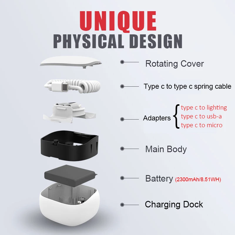GARAS Power Bank PD/QC3.0 for iPhone/Micro USB/USB C mini Powerbank Fast Charger For xiaomi/huawei Type C To Type C Spring Cable