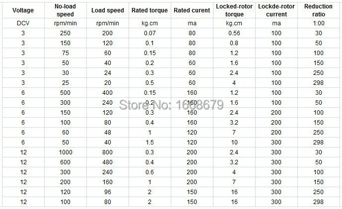 1 шт. ebowan N20 микро мотор электрический мотор коробки передач 3v 6v 12v 15/30/50/60/100/200/300/500/600/1000 об/мин