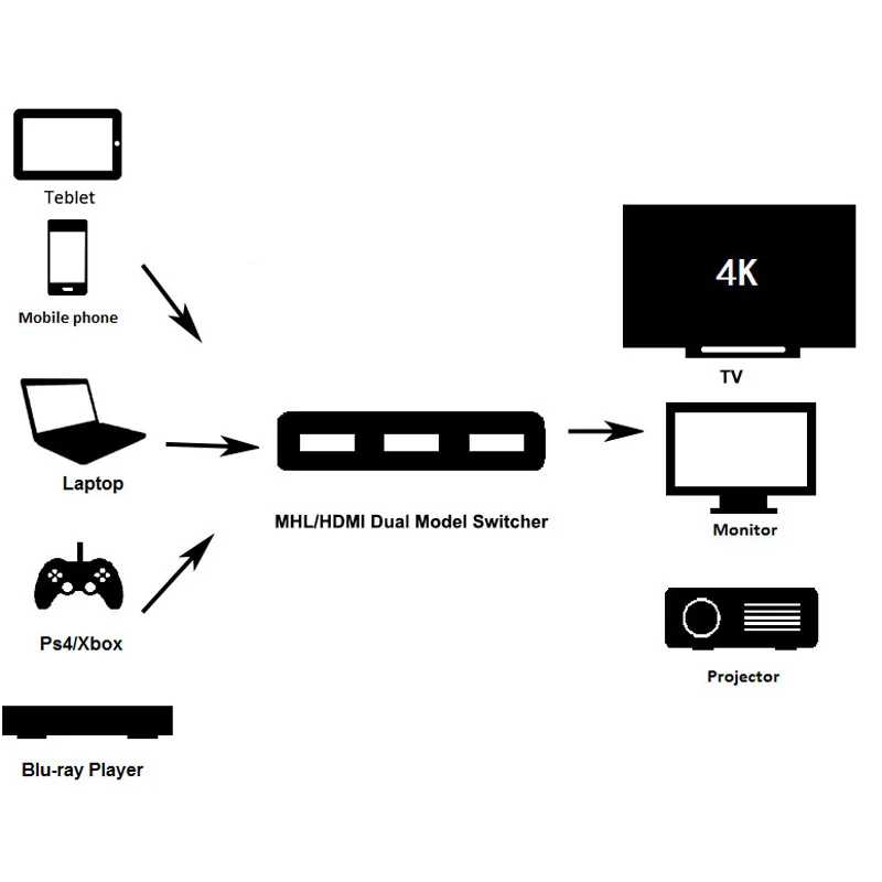 1 шт 3 Порты и разъёмы 4 K * 2 HDMI коммутатора переключатель Ultra HD Splitter с ИК пульт
