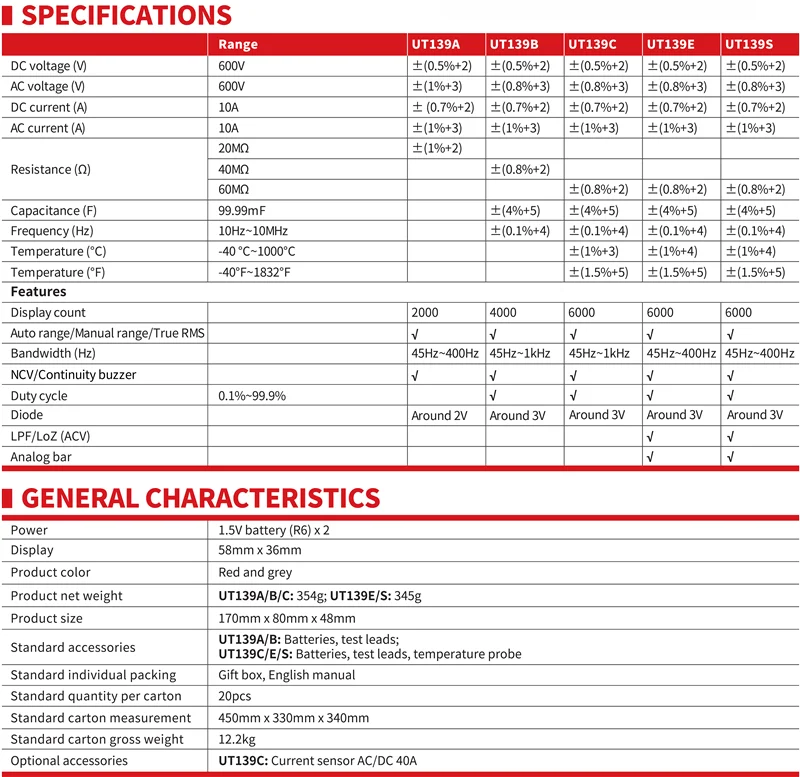 UT139ABCES