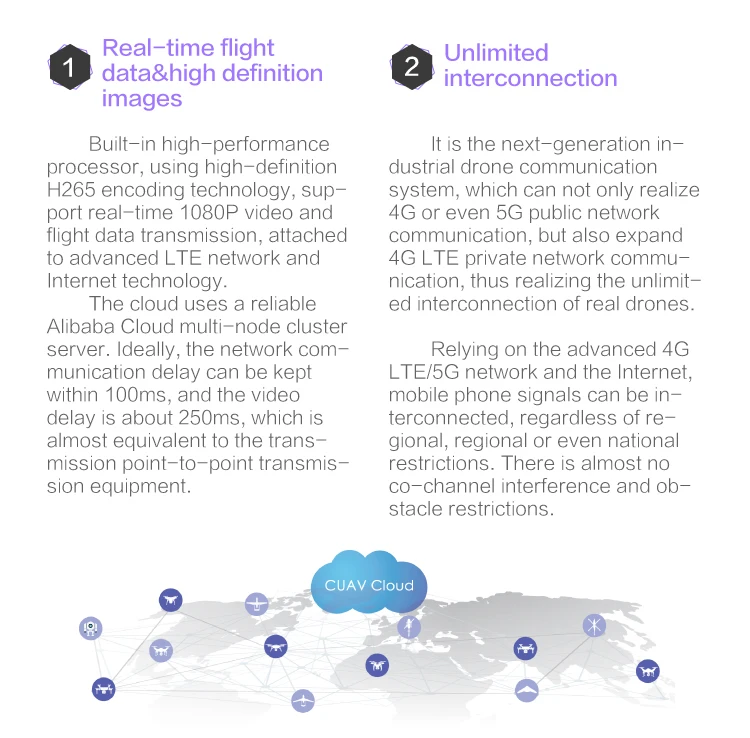 Оригинальный CUAV LTE-LINK Беспроводная передача данных UAV LTE link UAV 4G картинка передача для UAV системы с фиксированным крылом FPV RC модель