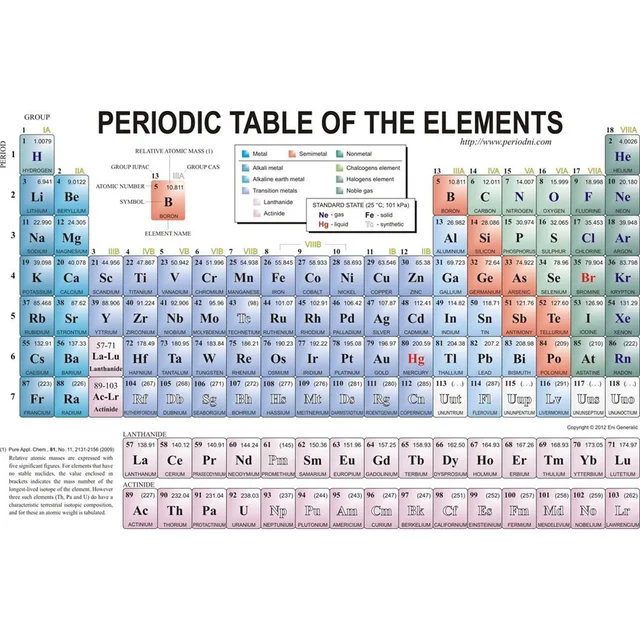 j2099 periodic table of the elements pop 14x21 24x36 inches silk art poster top fabric - Periodic Table Fabric j2099 periodic table of the elements pop 14x21 24x36 inches silk art poster top fabric - Periodic Table Fabric
