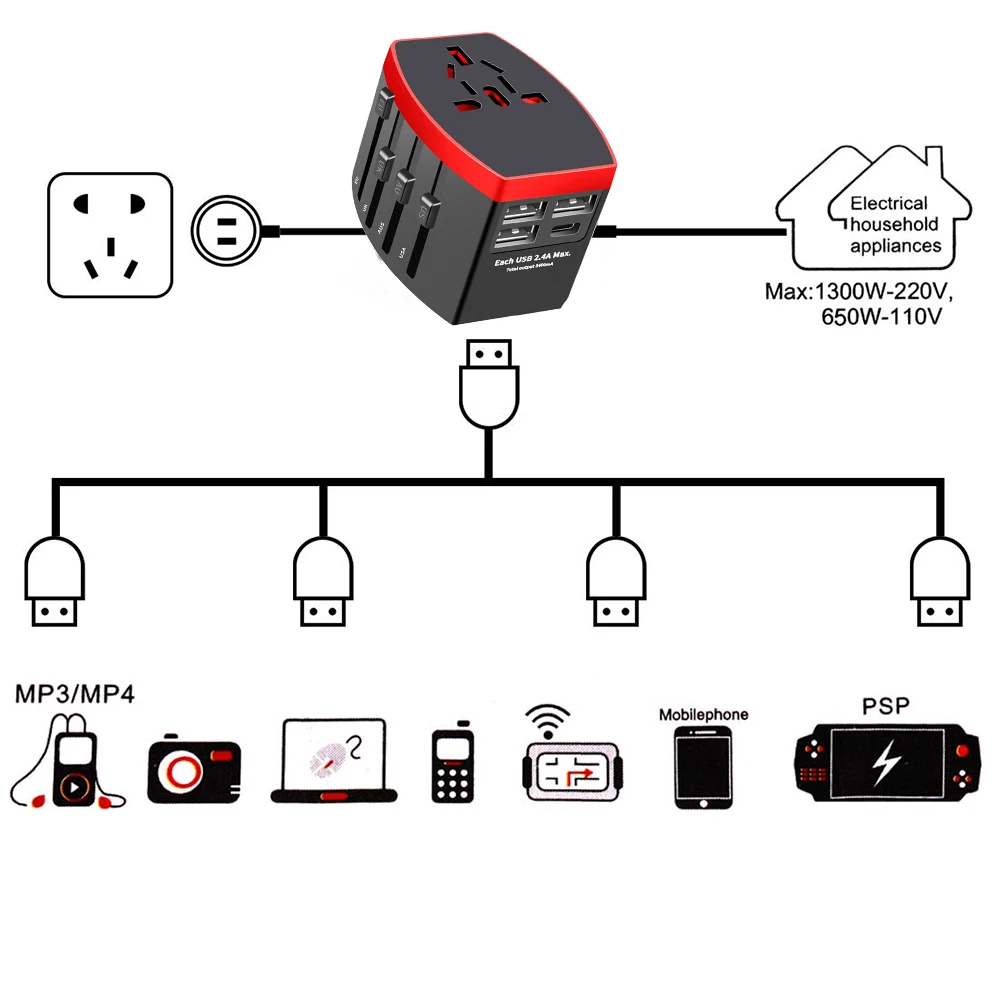 Travel Adapter, Universal Power Adapter, All-in-one with Type C, for UK/EU/AU/US