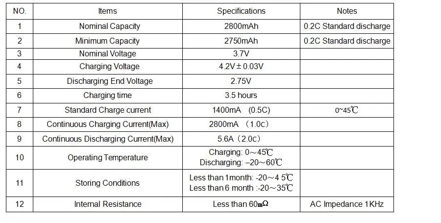 Sofirn аккумуляторная батарея 18650 2800mAh литиевая батарея 3,7 V Li-Ion с PCB предварительно заряженной батареей для светодиодный фонарик батареи