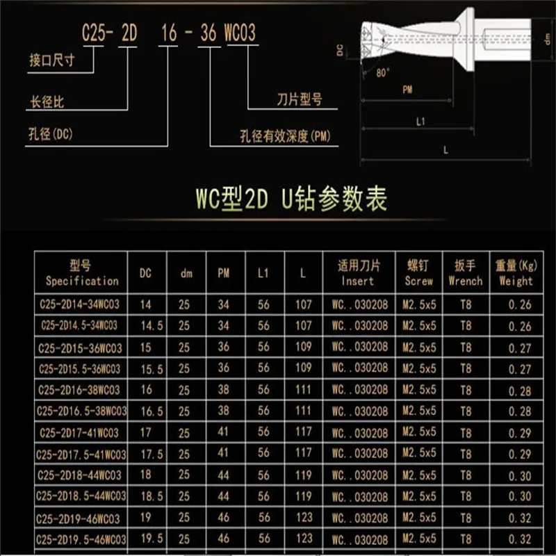 DIKAS WC серия быстрое сверло U сверло, 14 мм-30,5 мм 3D глубина, WC05 мелкое отверстие дрил, для каждого бренда WC серии лезвия, машины, токарные станки