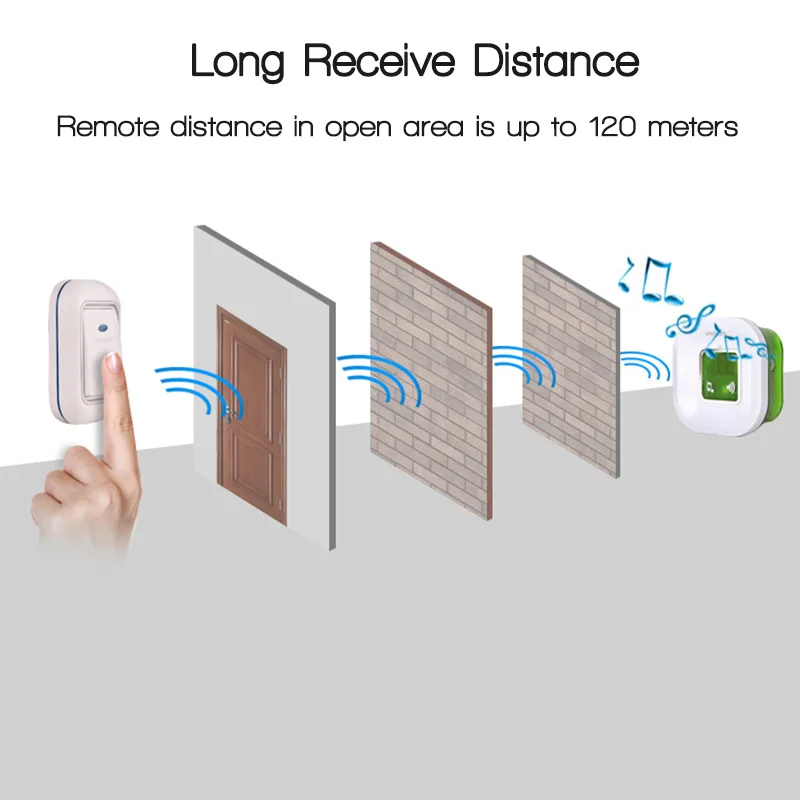 220V Wireless Electric Ding Dong Door Bell with Temperature Digital Display Big Doorbell Button 220V Wireless Electric Ding Dong Door Bell with Temperature Digital Display Big Doorbell Button