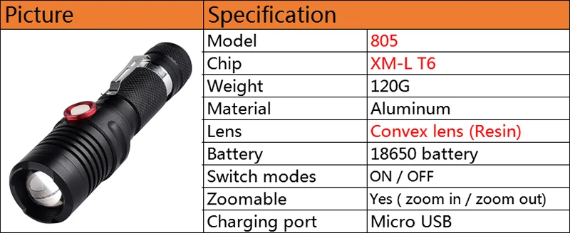 Z20 Micro USB Перезаряжаемый светодиодный фонарик 4000 люменов CREE XM-L2 U3 Zoomable 18650 Батарейный Переключатель ВКЛ/ВЫКЛ охотничий светильник