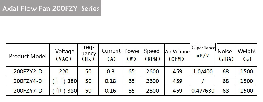 380 В AC 65 Вт 0.18A 200*210*71 мм малошумный радиатор охлаждения осевой центробежный Приточный вентилятор 200FZY4-D осевой вентилятор охлаждения