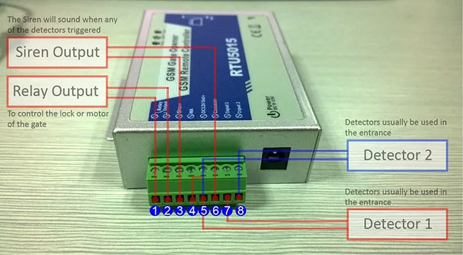 RTU5015%20GSM%20Gate%20Opener%20wiring%20terminal