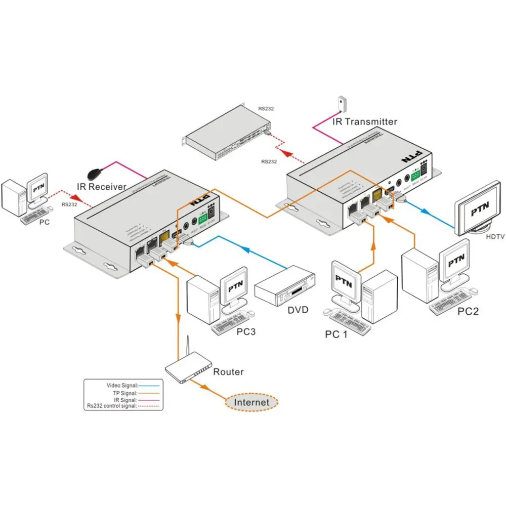 4K HDbaset HDMI удлинитель IR RS232 Ethernet CEC POH 4K X 2 K/30 hz/60 M, 1080 P/90 M