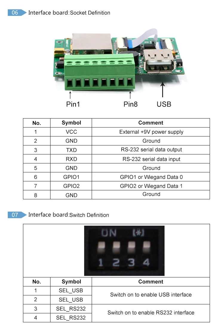 Módulo 865 868 mhz 902 928mhz do