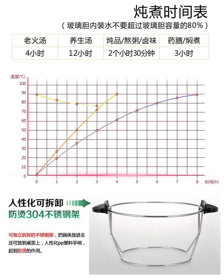 6.5L huihong стекла Электрическая Плита горшок тушить горшок суп здоровья каши горшок полностью автоматический многофункциональный Пан назначение