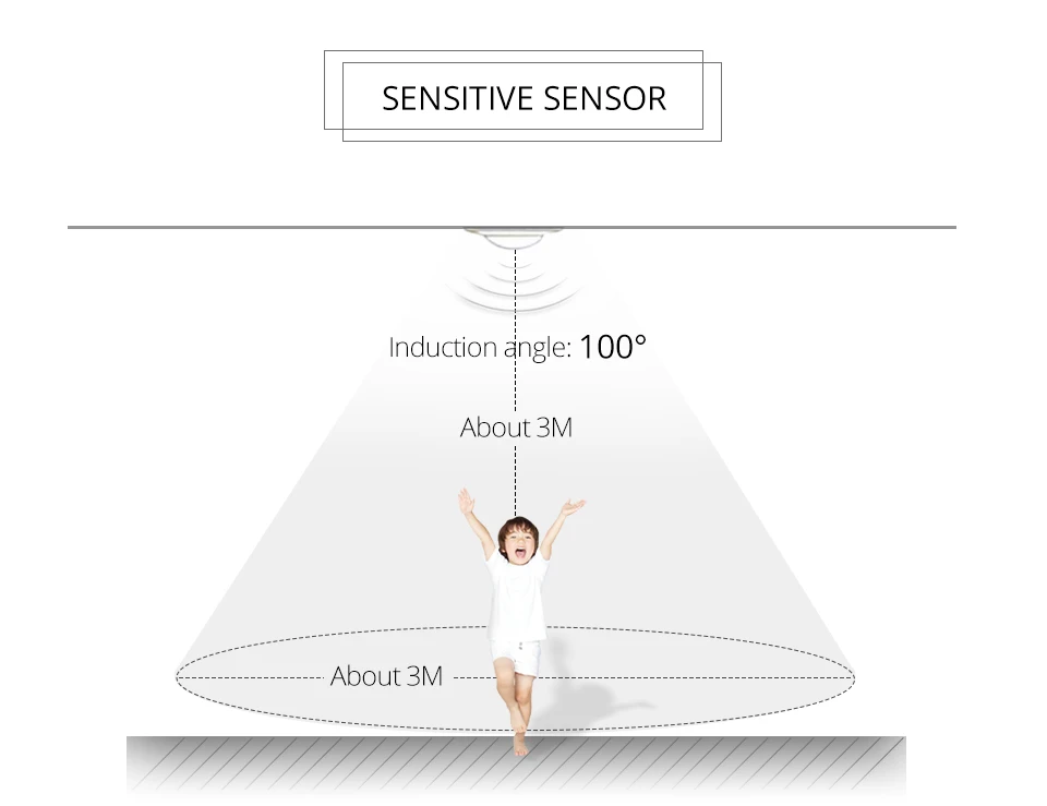 motion sensor led under cabinet lamp (6)