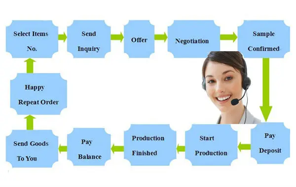 Order Process.jpg