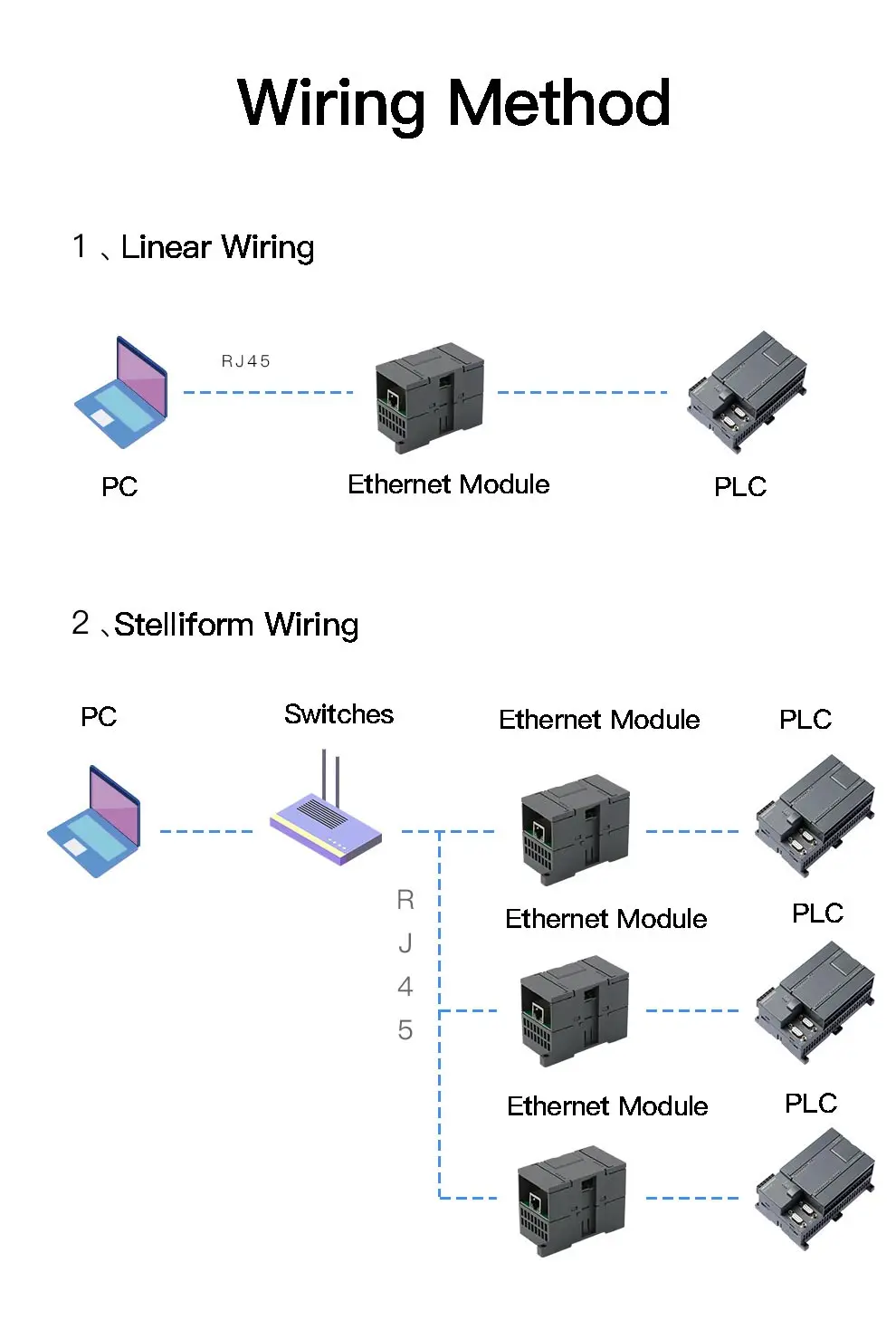 Adaptador de Comunicação Eth-ppi Isolado Ethernet Módulo Cp243-1 6gk7 243-1ex01-0xe0 Suppot Win7 - 8 xp Cp243i S7-200 5 Cp243i ETH-PPI isolado S7-200 ethernet módulo adaptador