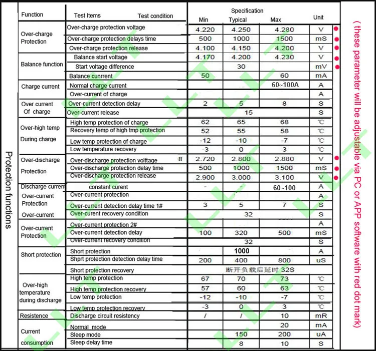 Specification