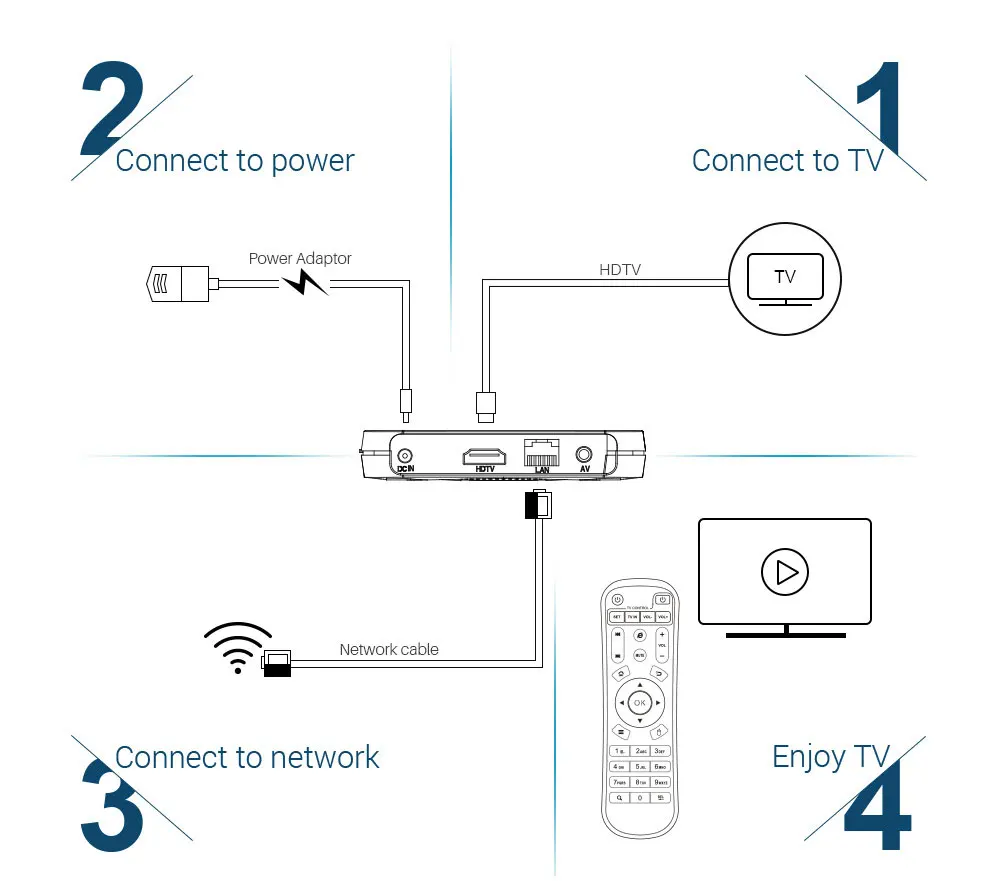 MECOOL KM9 DDR4 Android 9,0 Smart tv Box Amlogic S905X2 4GB 64GB 32GB USB3.0 4K H.265 2,4G 5GHz Dual Wifi BT4.1 ТВ-приставка