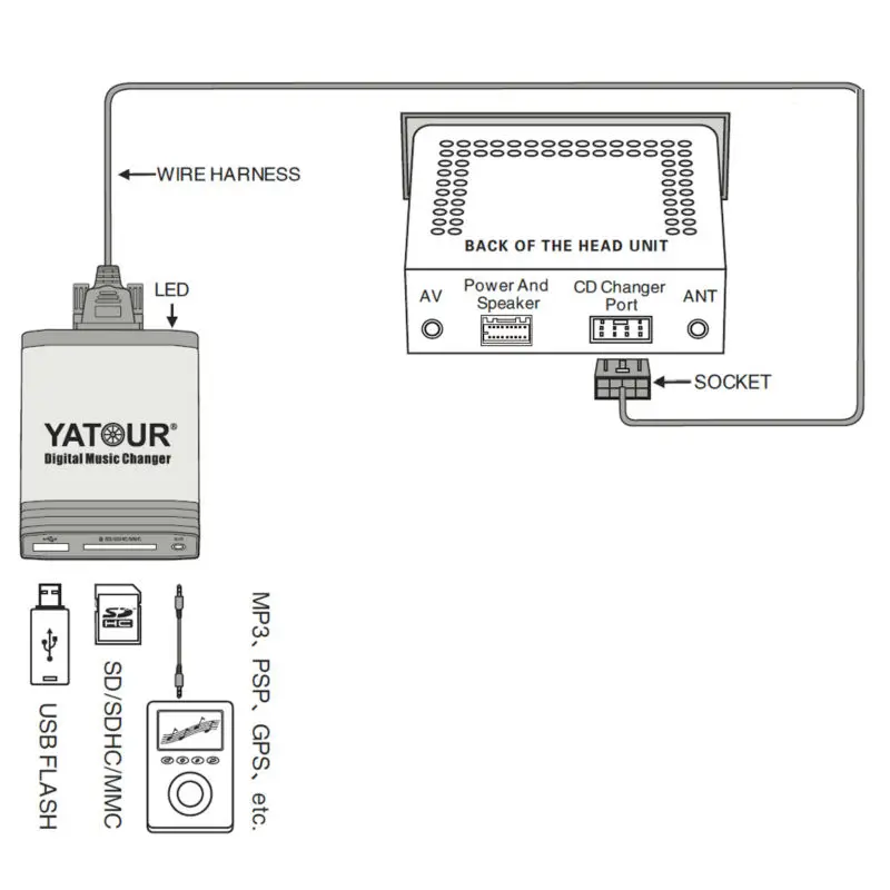 E39 Cd Changer Wiring Diagram - Electrical Work Wiring Diagram • E39 Cd Changer Wiring Diagram - Electrical Work Wiring Diagram •