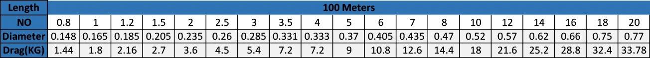 YGK Профессиональный фторуглеродный лидер линия 100 м No0.8-20 Сделано в Японии