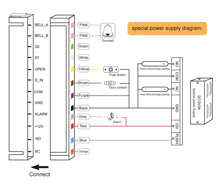 7Touch Screen Standalone Access Controller