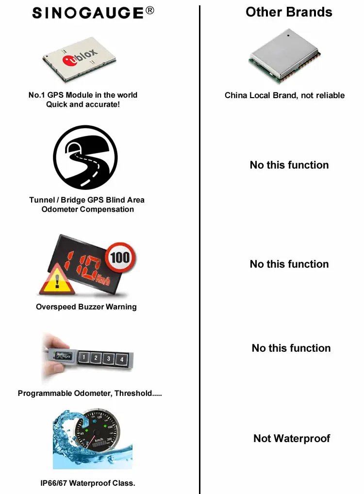advantages