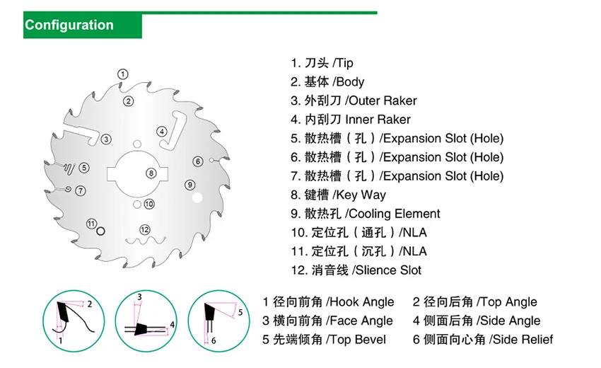 saw blade part 1