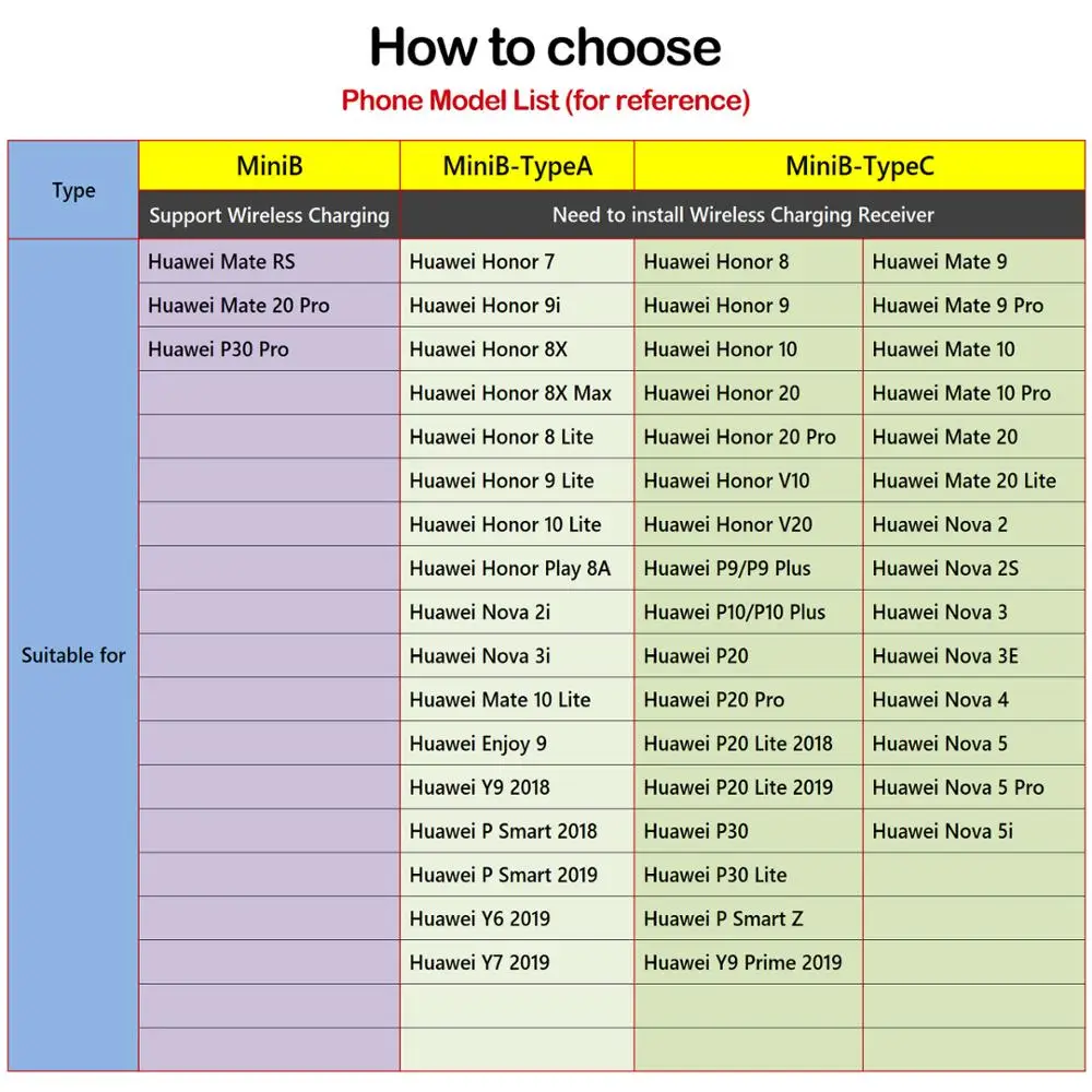 Nillkin Qi Беспроводная зарядка для huawei Honor 10 20 8X V20 mate 10 20 P20 P30 Pro Lite Nova 3 4 5 5i P Smart Z зарядное устройство приемник